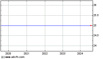 Click Here for more Chapelthorpe Charts.