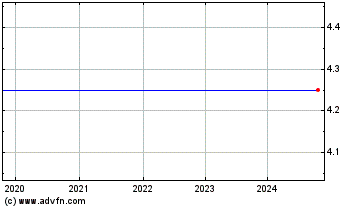 Click Here for more Crosby Asset. Charts.