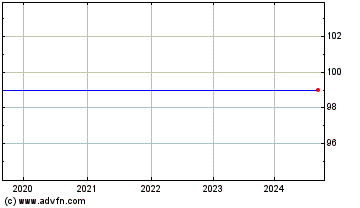 Click Here for more Equity Part.Inc Charts.