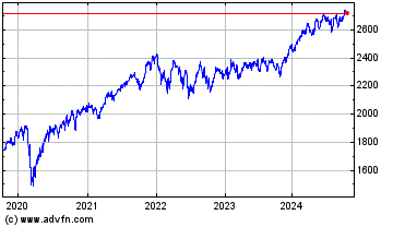 Click Here for more Wt Gl Grw Etf Charts.