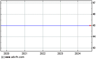 Click Here for more Harvard Charts.