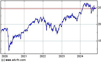 Click Here for more Wt Eur Eq Gbp H Charts.