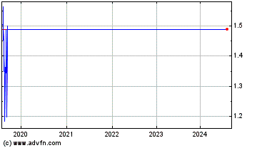 Click Here for more Etfs Llho Charts.