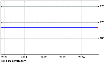 Click Here for more Mdm Engin. Charts.