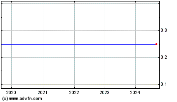 Click Here for more York Pharma Charts.