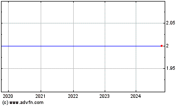 Click Here for more Api Technologies Corp. Charts.