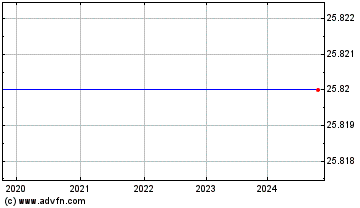 Click Here for more Blue Coat Systems (MM) Charts.