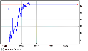 Click Here for more Brookfield Property REIT Charts.