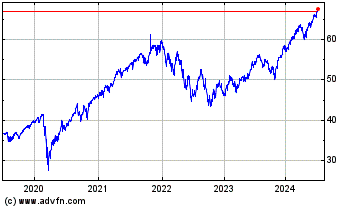 Click Here for more Global X S&P 500 Catholi... Charts.