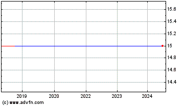 Click Here for more Chartered Semiconductor Manufacturing Ltd. (MM) Charts.