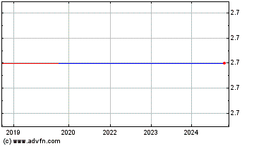 Click Here for more Community Capital Charts.