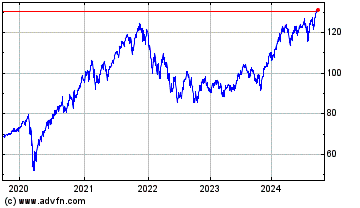 Click Here for more First Trust Large Cap Gr... Charts.