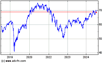 Click Here for more MSCI Total International... Charts.