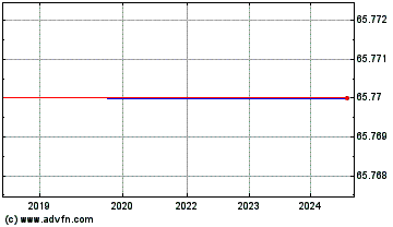 Click Here for more Orbotech Ltd. - Ordinary Shares Charts.