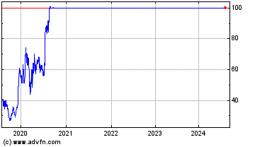 Click Here for more Principia Biopharma Charts.