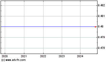 Click Here for more Raining Data Charts.