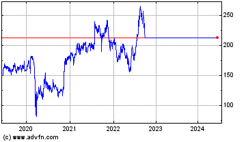 Click Here for more RBC Bearings Charts.