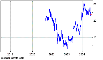 Click Here for more Spear Alpha ETF Charts.