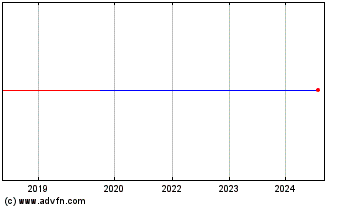 Click Here for more Versatech Charts.