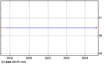 Click Here for more Powershares S&P Smallcap Health Care Portfolio (MM) Charts.