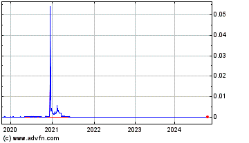 Click Here for more Arcis Resources (CE) Charts.