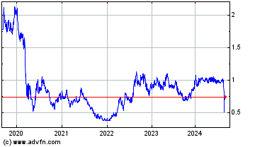 Click Here for more Cielo (PK) Charts.