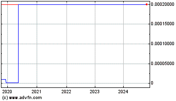 Click Here for more Cardiac Network (CE) Charts.