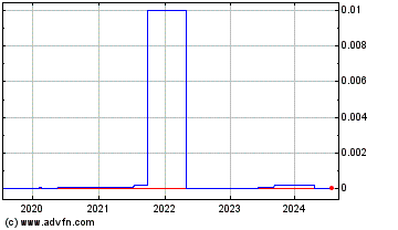 Click Here for more Cornwall Resources (CE) Charts.