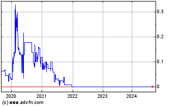 Click Here for more D7 Enterprises (CE) Charts.