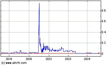 Click Here for more Eastern Goldfields (PK) Charts.