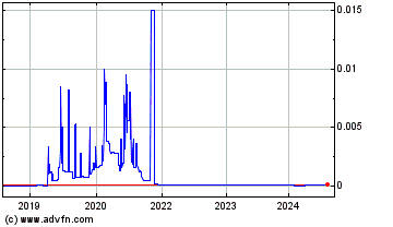 Click Here for more Klegg Electronics (CE) Charts.