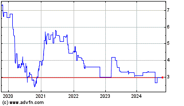 Click Here for more Konica Minolta (PK) Charts.