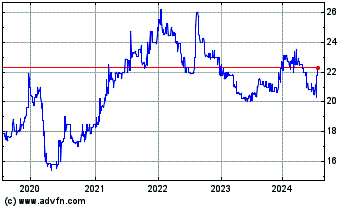 Click Here for more Katahdin Bankshares (QX) Charts.