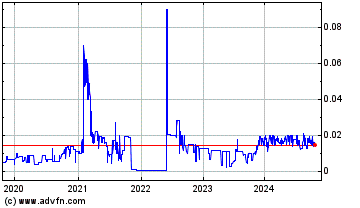 Click Here for more Ladybug Resource (PK) Charts.