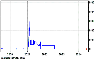 Click Here for more LCTI Low Carbon Technolo... (CE) Charts.