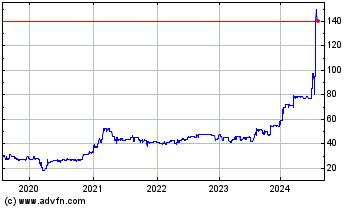 Click Here for more Paul Meuller (PK) Charts.