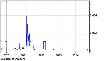 Click Here for more OneLink (CE) Charts.