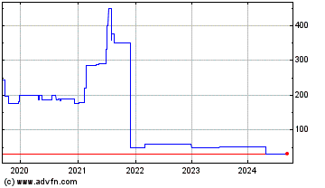 Click Here for more Pegasus Companies (CE) Charts.