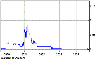 Click Here for more Powersafe Technology (CE) Charts.