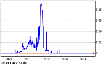 Click Here for more Roboserver Systems (CE) Charts.