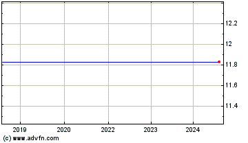 Click Here for more Abitibibowater Inc. Charts.