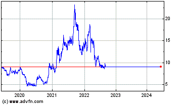 Click Here for more Aluminum Corporation of ... Charts.