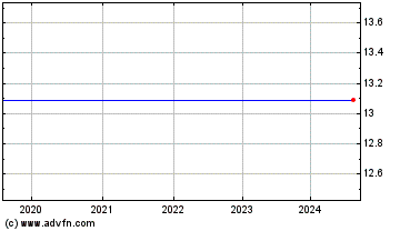 Click Here for more Swedish Export Credit Accel Charts.