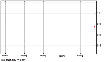 Click Here for more Merrill Lynch Charts.