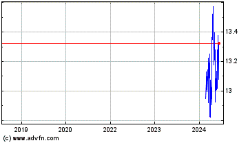 Click Here for more Arrow Dow Jones Global Y... Charts.