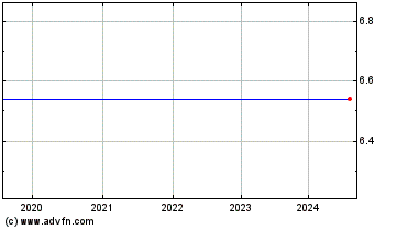 Click Here for more Structured Product Citigroup Funding Citigroup Funding Inc. Index Lasers Based Upon The Us-Europe-Japan Basket Charts.