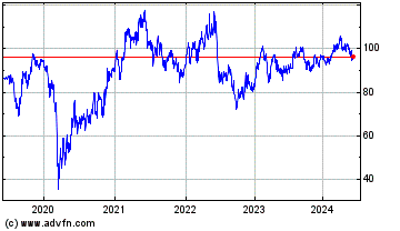 Click Here for more LyondellBasell Industrie... Charts.