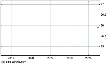 Click Here for more Markel Corp. 7.50% Senior Debentures Due 8/22/2046 Charts.