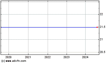 Click Here for more Silver Bay Realty Trust Corp. Charts.