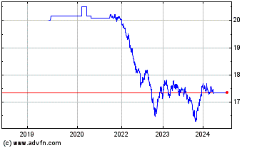 Click Here for more CI DoubleLine Core Plus ... Charts.